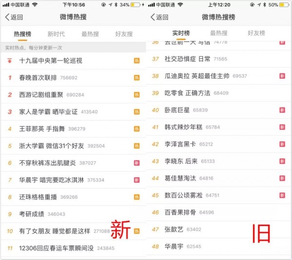 微博熱搜又回來(lái)了