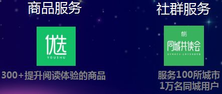 有書雷文濤：兩年零成本收獲2000萬+用戶，有書的成功為何無法復(fù)制？