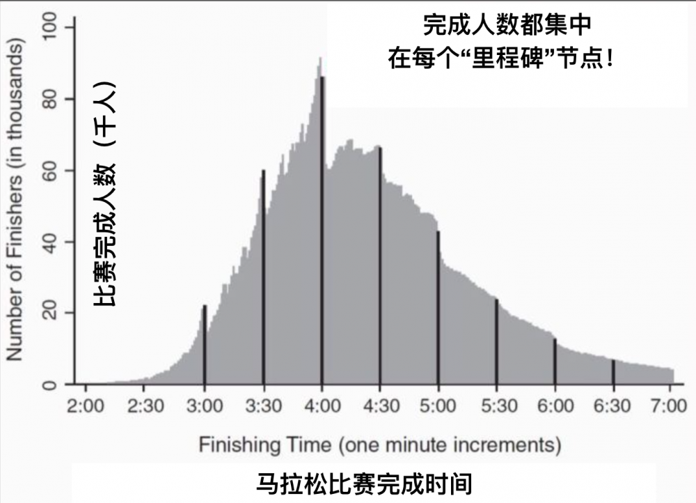 Uber是如何雞賊地讓司機們下不了班的？
