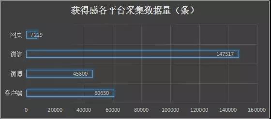重磅！清博大數(shù)據(jù)助力央視發(fā)布“中國美好生活指數(shù)”