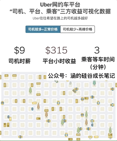 Uber是如何雞賊地讓司機們下不了班的？
