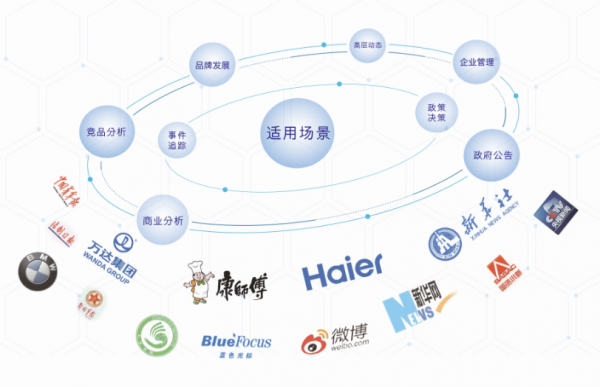 清博大數(shù)據(jù)——輿論大數(shù)據(jù)服務(wù)者