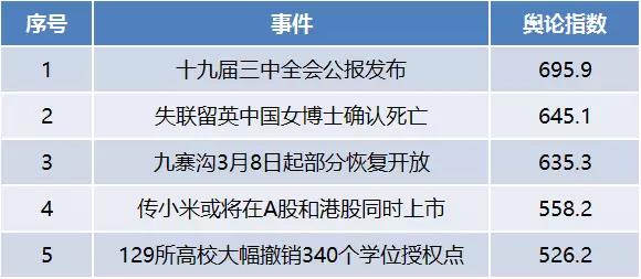 又要憋大招？傳小米或?qū)⒃贏股和港股同時(shí)上市，雷布斯要成“雷首富”，小米這樣回應(yīng)！丨有價(jià)值的今日熱點(diǎn)