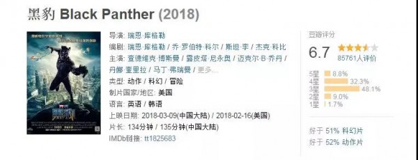 《黑豹》或是漫威電影宇宙有史以來最具爭議的電影？