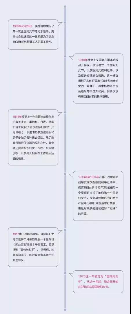 婦女節(jié)OR女神節(jié)？商業(yè)狂歡背后是女性被消費(fèi)？丨有價(jià)值的今日熱點(diǎn)