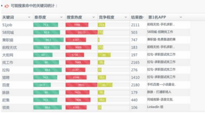App首發(fā)關(guān)鍵詞選擇流程