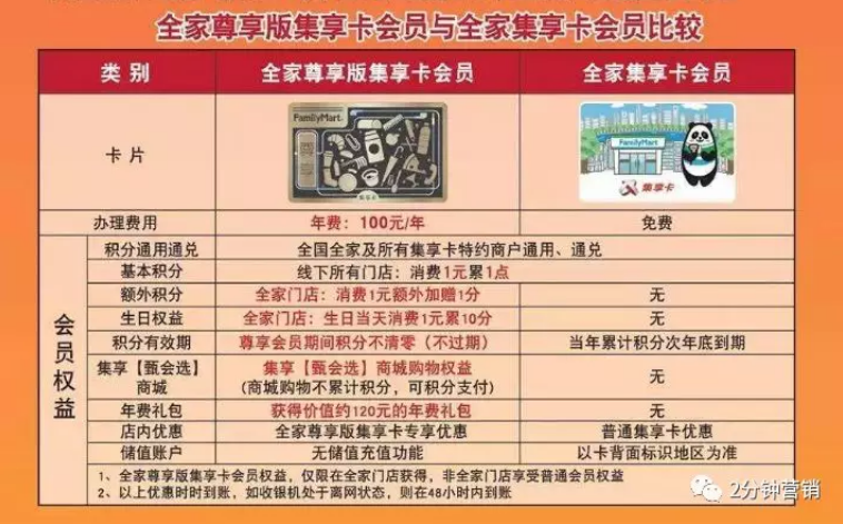 用好心理賬戶，提升用戶付費率