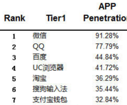 適合做App推廣城市和公司都有哪些