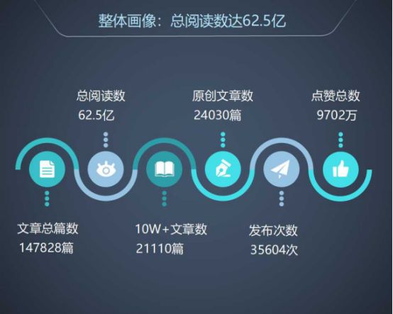 全國微信1000強月度報告（2018.5）丨清博指數(shù)獨家