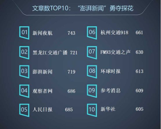 全國微信1000強月度報告（2018.5）丨清博指數(shù)獨家