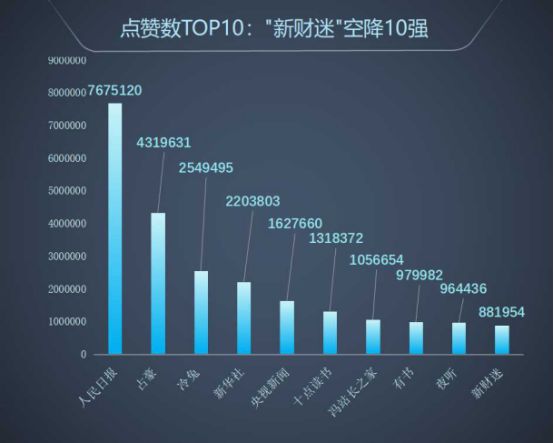 全國微信1000強月度報告（2018.5）丨清博指數(shù)獨家