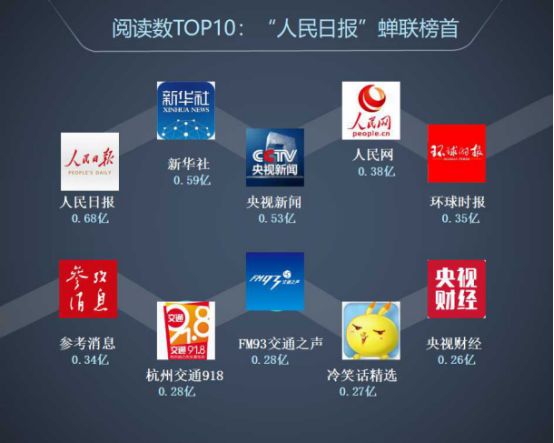 全國微信1000強月度報告（2018.5）丨清博指數(shù)獨家