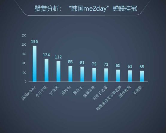 全國微信1000強月度報告（2018.5）丨清博指數(shù)獨家