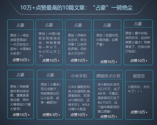 全國微信1000強月度報告（2018.5）丨清博指數(shù)獨家