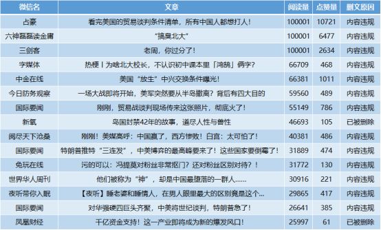 全國微信1000強月度報告（2018.5）丨清博指數(shù)獨家