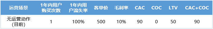 租車旅游平臺用戶運營體系（一）：渠道推廣