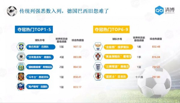 大數(shù)據(jù)視覺下的世界杯：288億人次圍觀，廣東網(wǎng)民最瘋狂？