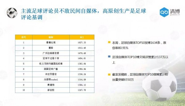 大數(shù)據(jù)視覺下的世界杯：288億人次圍觀，廣東網(wǎng)民最瘋狂？