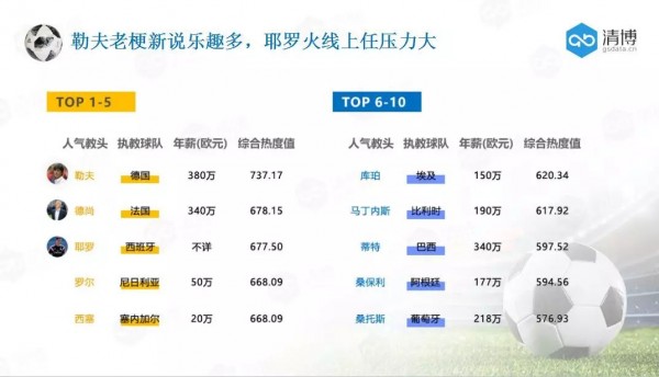 大數(shù)據(jù)視覺下的世界杯：288億人次圍觀，廣東網(wǎng)民最瘋狂？