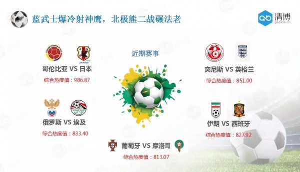 大數(shù)據(jù)視覺下的世界杯：288億人次圍觀，廣東網(wǎng)民最瘋狂？