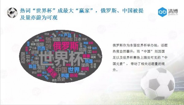 大數(shù)據(jù)視覺下的世界杯：288億人次圍觀，廣東網(wǎng)民最瘋狂？