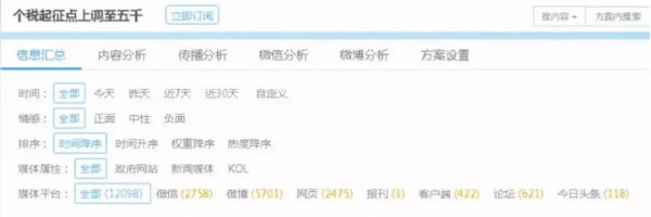個稅調(diào)到5000元對你收入有啥影響？