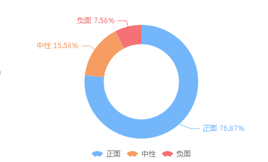 研究了“特金會”的61篇10萬+爆文后，我們有了這些發(fā)現(xiàn)~