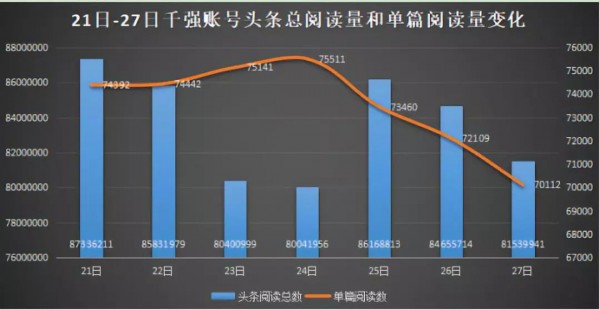 大數(shù)據(jù)解讀：微信訂閱號改版一周，用戶的反應(yīng)有點不同尋常