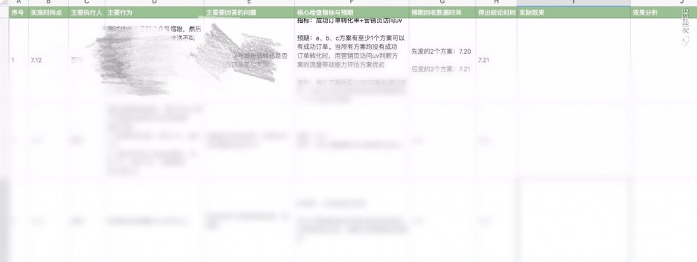 一個(gè)方法，助你高效找到增長(zhǎng)點(diǎn)