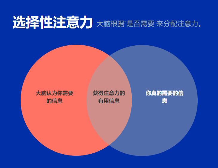 高達(dá)50%的“失明”率：如何減少用戶對關(guān)鍵信息的“失明”呢？