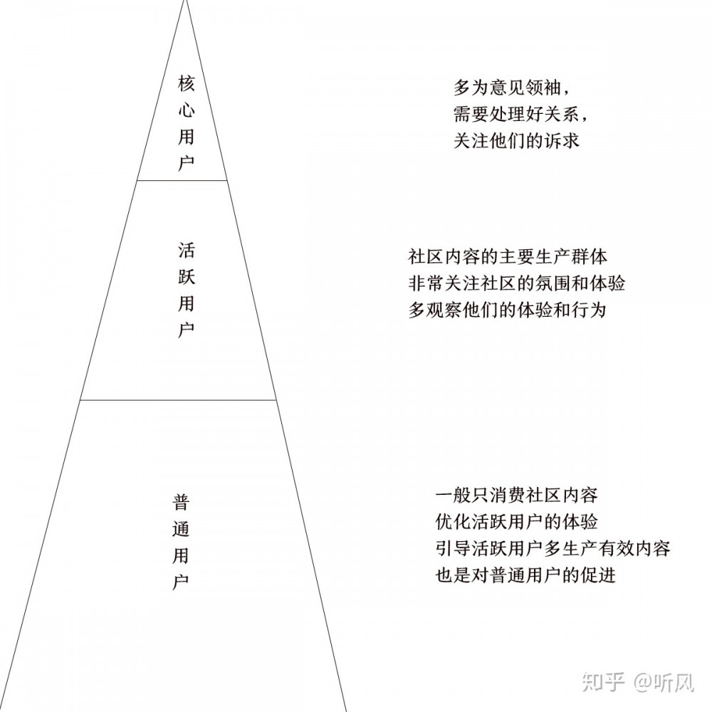 運(yùn)營(yíng)小白分享：從0搭建起70w+的社區(qū)，如何突破重重困難？