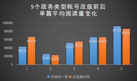 大數(shù)據(jù)解讀（四）：微信“瀑布流”下線，改回舊模式因?yàn)殚喿x量下降？