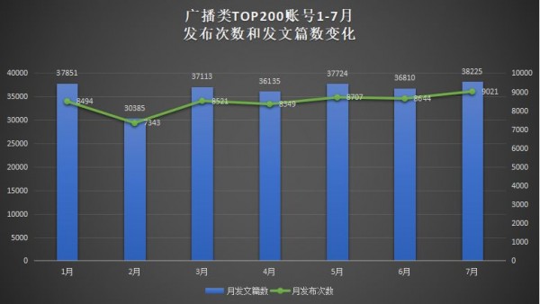 2018下半年，廣播如何利用新媒體“浴火重生”？丨廣播公號(hào)年中報(bào)告