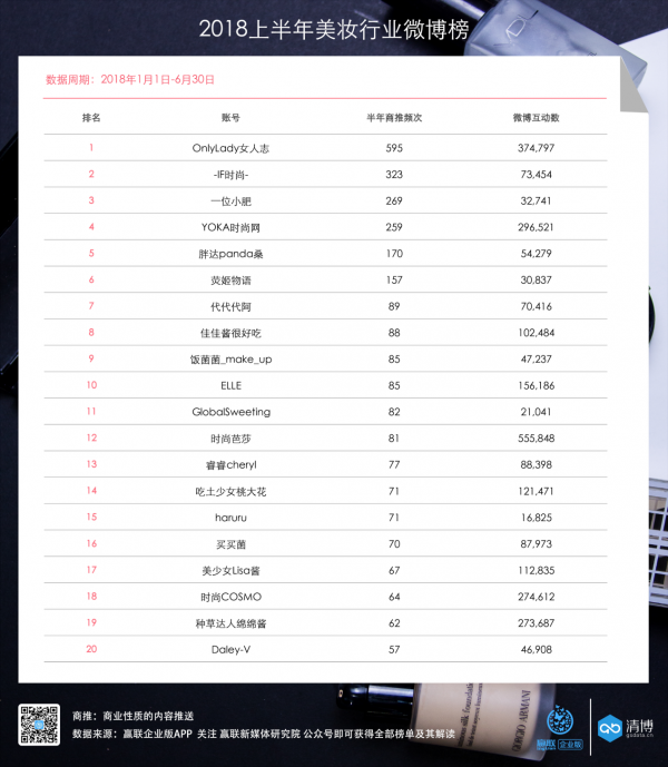 2018自媒體年中論壇回顧 | 新營銷、新變現(xiàn)，新媒體商業(yè)影響榜發(fā)布