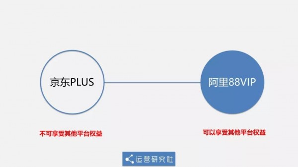 馬云推出“割韭菜”新玩法，你被阿里88VIP套路了嗎？