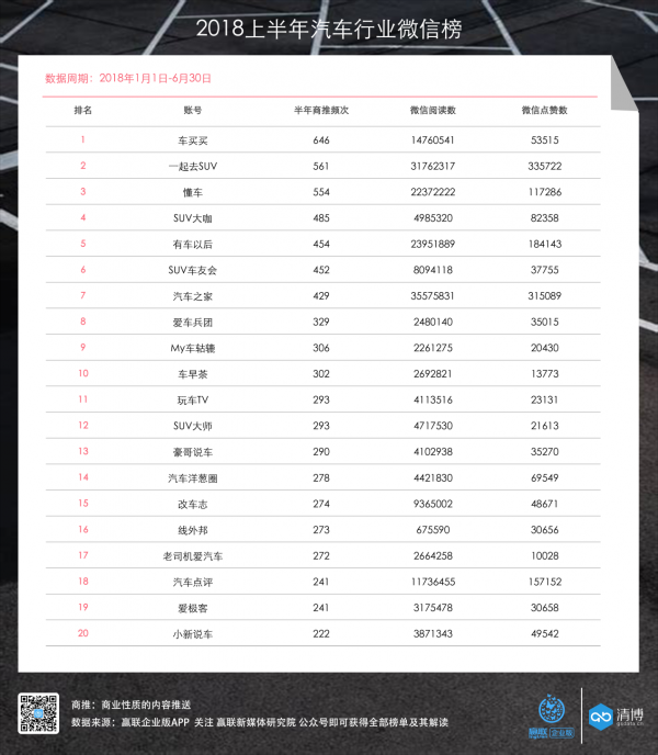 2018自媒體年中論壇回顧 | 新營銷、新變現(xiàn)，新媒體商業(yè)影響榜發(fā)布