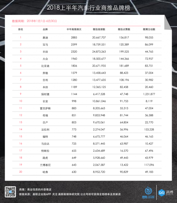 2018自媒體年中論壇回顧 | 新營銷、新變現(xiàn)，新媒體商業(yè)影響榜發(fā)布