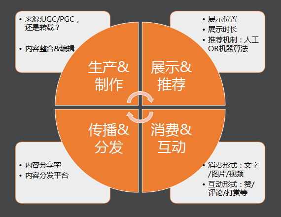 案例分析：3個(gè)維度做好社區(qū)運(yùn)營(yíng)