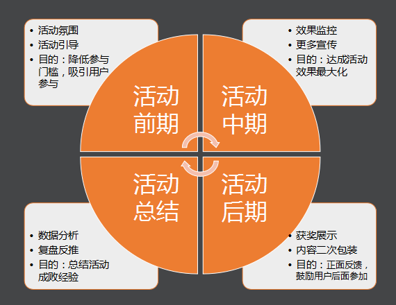 案例分析：3個(gè)維度做好社區(qū)運(yùn)營(yíng)