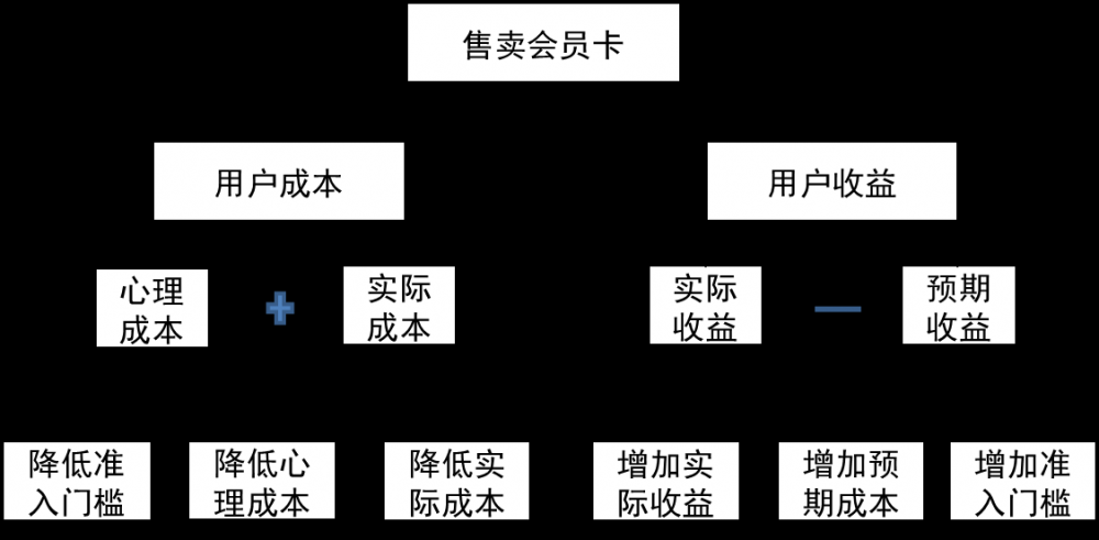 和美發(fā)沙龍店學(xué)運(yùn)營套路