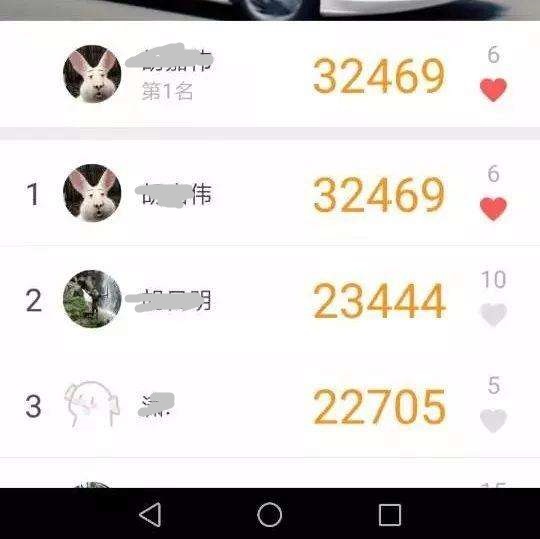 用戶購買行為會受到哪些因素的影響？