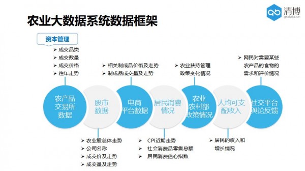 興仁市人民政府與清博達(dá)成合作 農(nóng)業(yè)大數(shù)據(jù)助力“中國薏仁米之鄉(xiāng)”發(fā)展