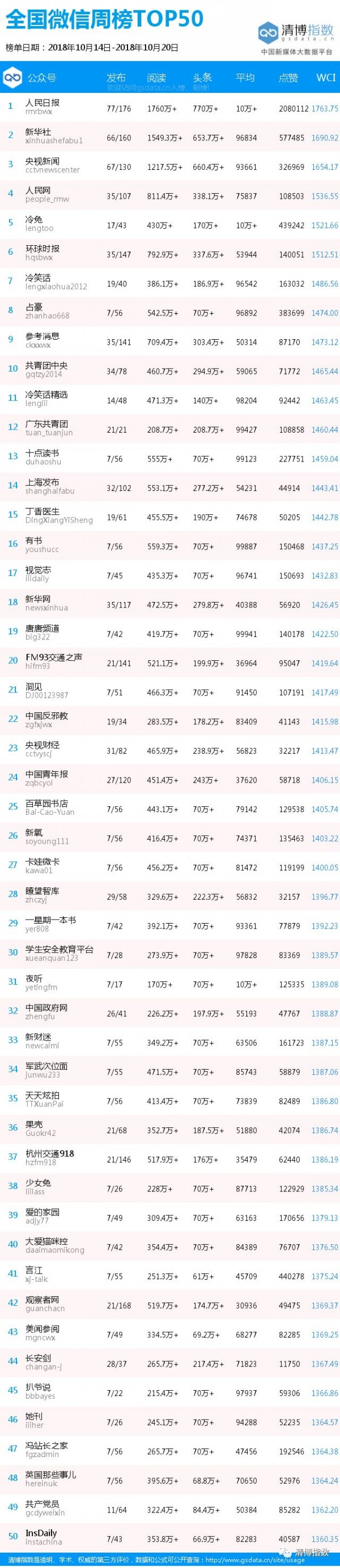 可怕！自媒體“敲詐勒索”年入千萬，已成行業(yè)潛規(guī)則？丨全國微信公號周榜