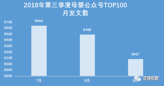 獨(dú)家！清博重磅推出2018年第三季度母嬰類微信公眾號(hào)報(bào)告