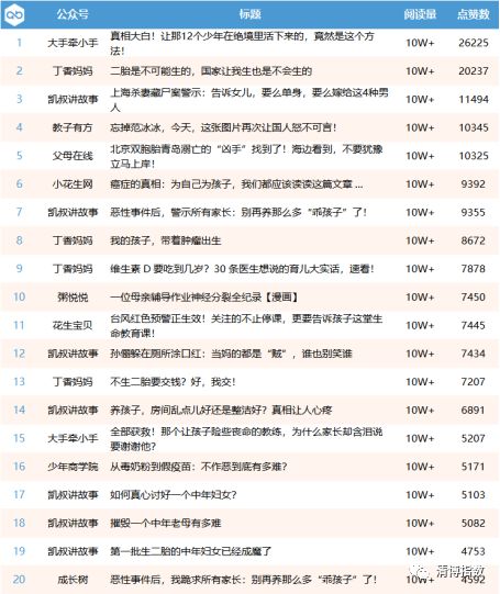 獨(dú)家！清博重磅推出2018年第三季度母嬰類微信公眾號(hào)報(bào)告