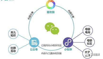 獨(dú)家！清博重磅推出2018年第三季度母嬰類微信公眾號(hào)報(bào)告