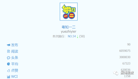 1年半200萬粉，演出票3分鐘售罄，曾不溫不火的“粵知一二”如何搞笑“渡劫”？丨公號解剖