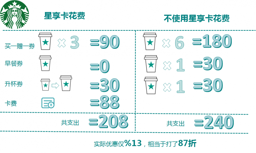 周黑鴨在會員市場錯失的6億元