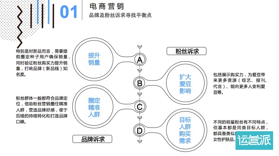 追星花費(fèi)上萬(wàn)，產(chǎn)出這篇飯圈營(yíng)銷(xiāo)活動(dòng)手冊(cè)