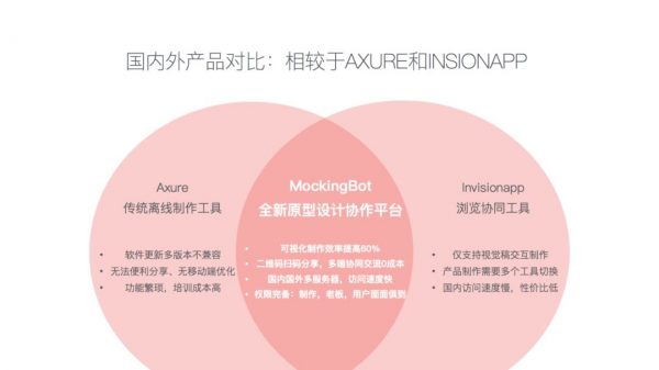 案例分析｜在做用戶運(yùn)營時(shí)，我們團(tuán)隊(duì)的三大經(jīng)驗(yàn)